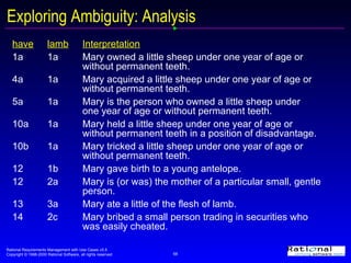Exploring Ambiguity: Analysis  have lamb Interpretation 1a 1a Mary owned a little sheep under one year of age or  without permanent teeth. 4a 1a Mary acquired a little sheep under one year of age or  without permanent teeth. 5a 1a Mary is the person who owned a little sheep under  one year of age or without permanent teeth. 10a 1a Mary held a little sheep under one year of age or  without permanent teeth in a position of disadvantage. 10b 1a Mary tricked a little sheep under one year of age or  without permanent teeth. 12 1b Mary gave birth to a young antelope. 12 2a Mary is (or was) the mother of a particular small, gentle  person. 13 3a Mary ate a little of the flesh of lamb. 14 2c Mary bribed a small person trading in securities who  was easily cheated. 