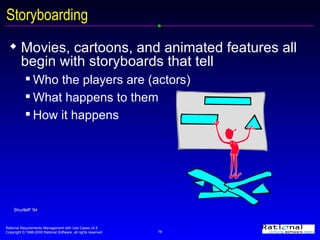 Storyboarding Movies, cartoons, and animated features all begin with storyboards that tell Who the players are (actors) What happens to them How it happens Shurtleff ‘94 