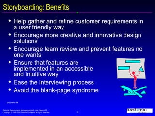 Storyboarding: Benefits Help gather and refine customer requirements in a user friendly way Encourage more creative and innovative design solutions Encourage team review and prevent features no one wants Ensure that features are  implemented in an accessible  and intuitive way Ease the interviewing process  Avoid the blank-page syndrome Shurtleff ‘94 