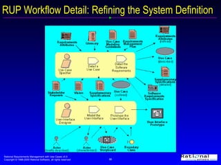 RUP Workflow Detail: Refining the System Definition 