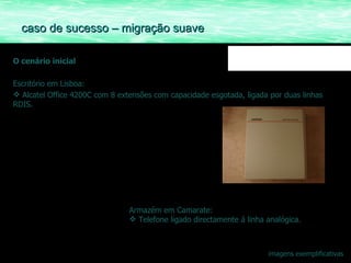 O cenário inicial Escritório em Lisboa: Alcatel Office 4200C com 8 extensões com capacidade esgotada, ligada por duas linhas RDIS. Armazém em Camarate: Telefone ligado directamente á linha analógica. imagens exemplificativas caso de sucesso – migração suave 