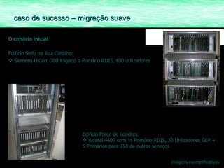 O cenário inicial Edifício Sede na Rua Castilho: Siemens HiCom 300H ligado a Primário RDIS, 400 utilizadores caso de sucesso – migração suave Edifício Praça de Londres: Alcatel 4400 com ½ Primário RDIS, 30 Utilizadores GEP + 5 Primários para 350 de outros serviços imagens exemplificativas 