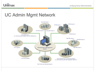 UC Admin Mgmt Network 