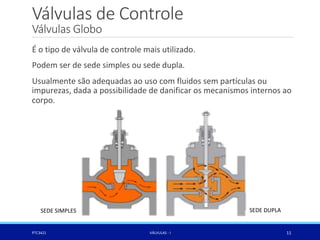 Válvulas de Controle
Válvulas Globo
PTC3421 VÁLVULAS - I 11
É o tipo de válvula de controle mais utilizado.
Podem ser de sede simples ou sede dupla.
Usualmente são adequadas ao uso com fluidos sem partículas ou
impurezas, dada a possibilidade de danificar os mecanismos internos ao
corpo.
SEDE SIMPLES SEDE DUPLA
 