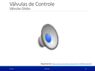 Válvulas de Controle
Válvulas Globo
PTC3421 VÁLVULAS - I 14
Disponível em https://www.youtube.com/watch?v=KWN9vJq9Z1M
 