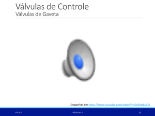 Válvulas de Controle
Válvulas de Gaveta
PTC3421 VÁLVULAS - I 17
Disponível em https://www.youtube.com/watch?v=Qy5rdt1sjEU
 