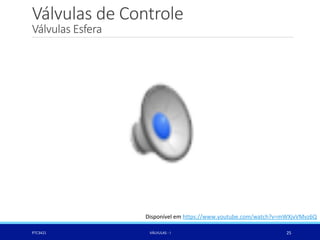 Válvulas de Controle
Válvulas Esfera
PTC3421 VÁLVULAS - I 25
Disponível em https://www.youtube.com/watch?v=mWXjvVMvz6Q
 