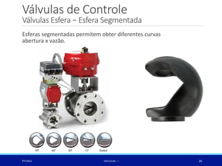 Válvulas de Controle
Válvulas Esfera – Esfera Segmentada
PTC3421 VÁLVULAS - I 26
Esferas segmentadas permitem obter diferentes curvas
abertura x vazão.
 