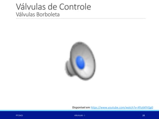 Válvulas de Controle
Válvulas Borboleta
PTC3421 VÁLVULAS - I 28
Disponível em https://www.youtube.com/watch?v=Xfiz6kfVQg0
 