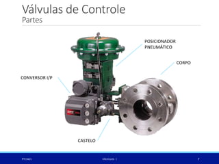 Válvulas de Controle
Partes
PTC3421 VÁLVULAS - I 7
CORPO
POSICIONADOR
PNEUMÁTICO
CONVERSOR I/P
CASTELO
 