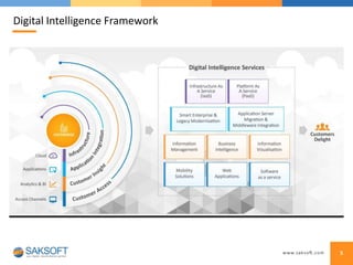 5
Digital Intelligence Framework
 