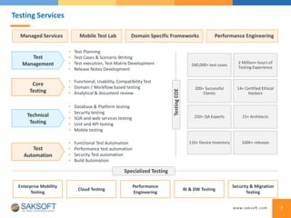 500,000+ test cases
2 Million+ hours of
Testing Experience
200+ Successful
Clients
14+ Certified Ethical
Hackers
250+ QA Experts 15+ Architects
110+ Device Inventory 100K+ releases
• Test Planning
• Test Cases & Scenario Writing
• Test execution, Test Matrix Development
• Release Notes Development
• Functional, Usability, Compatibility Test
• Domain / Workflow based testing
• Analytical & document review
• Functional Test Automation
• Performance test automation
• Security Test automation
• Build Automation
TestingCOE
Test
Management
Core
Testing
Technical
Testing
Test
Automation
• Database & Platform testing
• Security testing
• SOA and web services testing
• Unit and API testing
• Mobile testing
Testing Services
BI & DW Testing
Performance
Engineering
Enterprise Mobility
Testing
Cloud Testing
Security & Migration
Testing
Specialized Testing
7
Managed Services Mobile Test Lab Domain Specific Frameworks Performance Engineering
 