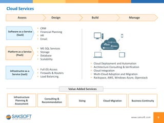9
• Cloud Deployment and Automation
• Architecture Consulting & Verification
• Cloud Integration
• Multi-Cloud Adoption and Migration
• Rackspace, AWS, Windows Azure, Openstack
Software as a Service
(SaaS)
• CRM
• Financial Planning
• HR
• Email.
• MS SQL Services
• Storage
• Database
• Scalability.
Platform as a Service
(PaaS)
Infrastructre as a
Service (IaaS)
• Full OS Access
• Firewalls & Routers
• Load Balancing.
Cloud Services
Assess Design Build Manage
Consulting &
Recommendation Business ContinuityCloud Migration
Infrastructure
Planning &
Assessment
Sizing
Value Added Services
 