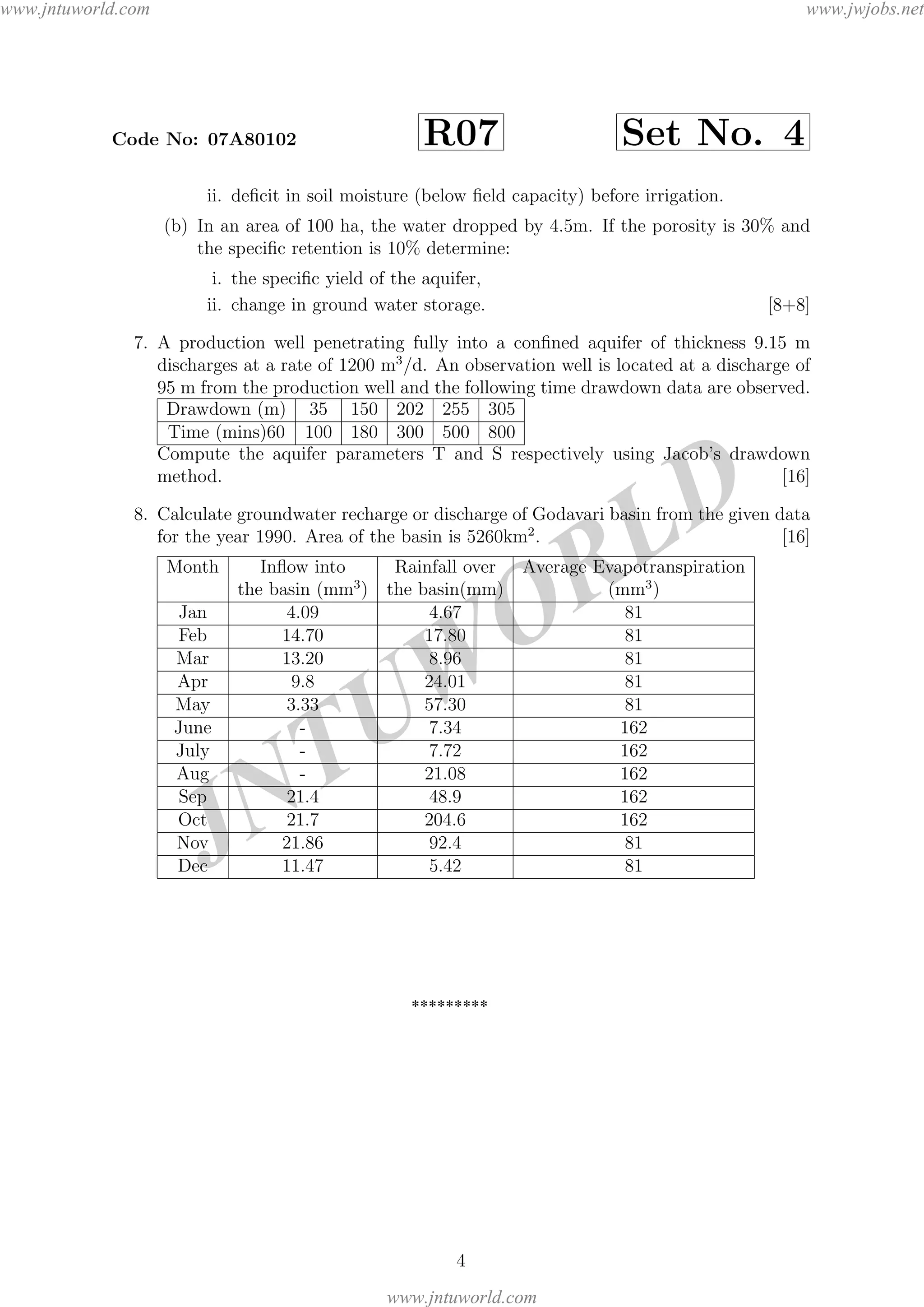 JNTUW
ORLD
Code No: 07A80102 R07 Set No. 4
ii. deﬁcit in soil moisture (below ﬁeld capacity) before irrigation.
(b) In an area of 100 ha, the water dropped by 4.5m. If the porosity is 30% and
the speciﬁc retention is 10% determine:
i. the speciﬁc yield of the aquifer,
ii. change in ground water storage. [8+8]
7. A production well penetrating fully into a conﬁned aquifer of thickness 9.15 m
discharges at a rate of 1200 m3
/d. An observation well is located at a discharge of
95 m from the production well and the following time drawdown data are observed.
Drawdown (m) 35 150 202 255 305
Time (mins)60 100 180 300 500 800
Compute the aquifer parameters T and S respectively using Jacob’s drawdown
method. [16]
8. Calculate groundwater recharge or discharge of Godavari basin from the given data
for the year 1990. Area of the basin is 5260km2
. [16]
Month Inﬂow into Rainfall over Average Evapotranspiration
the basin (mm3
) the basin(mm) (mm3
)
Jan 4.09 4.67 81
Feb 14.70 17.80 81
Mar 13.20 8.96 81
Apr 9.8 24.01 81
May 3.33 57.30 81
June - 7.34 162
July - 7.72 162
Aug - 21.08 162
Sep 21.4 48.9 162
Oct 21.7 204.6 162
Nov 21.86 92.4 81
Dec 11.47 5.42 81
4
*********
www.jntuworld.com
www.jntuworld.com
www.jwjobs.net
 