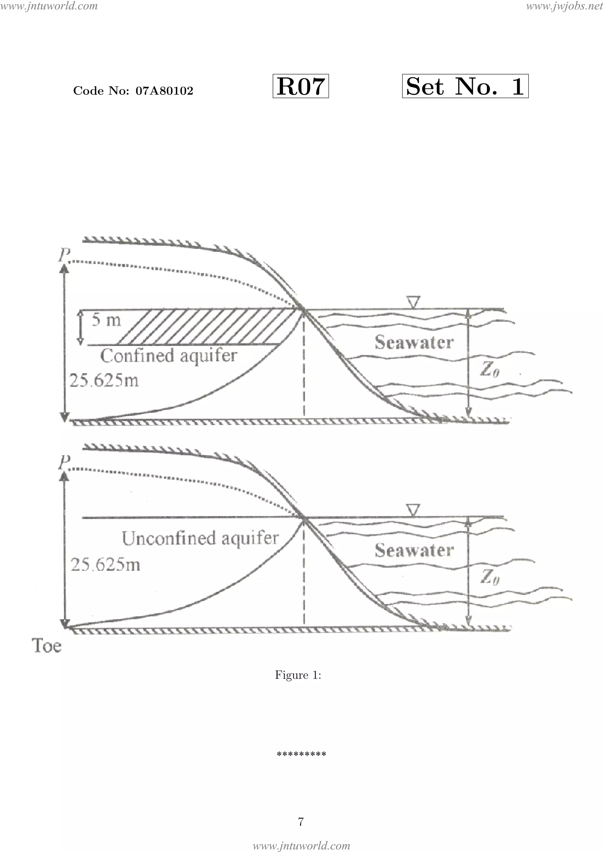 JNTUW
ORLD
Code No: 07A80102 R07 Set No. 1
Figure 1:
7
*********
www.jntuworld.com
www.jntuworld.com
www.jwjobs.net
 
