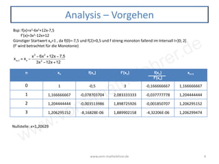 www.vom-mathelehrer.de
www.vom-mathelehrer.de 4
Analysis – Vorgehen
n xn f(xn) f‘(xn) f(xn)
f‘(xn)
xn+1
0 1 -0,5 3 -0,166666667 1,166666667
1 1,166666667 -0,078703704 2,083333333 -0,037777778 1,204444444
2 1,204444444 -0,003513986 1,898725926 -0,001850707 1,206295152
3 1,206295152 -8,16828E-06 1,889902158 -4,32206E-06 1,206299474
Bsp: f(x)=x3-6x2+12x-7,5
f‘(x)=3x2-12x+12
Günstiger Startwert x0=1 , da f(0)=-7,5 und f(2)=0,5 und f streng monoton fallend im Intervall I=]0; 2[
(f‘ wird betrachtet für die Monotonie)
xn+1
= xn
−
x3
− 6x2
+12x − 7,5
3x2
−12x +12
Nullstelle: x≈1,20629
 