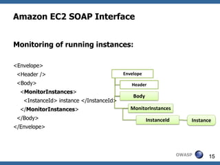 Amazon EC2 SOAP Interface


Monitoring of running instances:

<Envelope>
 <Header />                              Envelope
 <Body>                                     Header
  <MonitorInstances>
                                             Body
   <InstanceId> instance </InstanceId>
  </MonitorInstances>                       MonitorInstances
 </Body>                                            InstanceId       Instance
</Envelope>




                                                                 OWASP      15
 