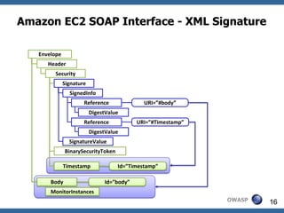 Amazon EC2 SOAP Interface - XML Signature

   Envelope
      Header
         Security
              Signature
                SignedInfo
                      Reference              URI=”#body”
                          DigestValue
                      Reference            URI=”#Timestamp”
                          DigestValue
                SignatureValue
              BinarySecurityToken

              Timestamp             Id=”Timestamp”

       Body                    Id=”body”
       MonitorInstances
                                                              OWASP   16
 