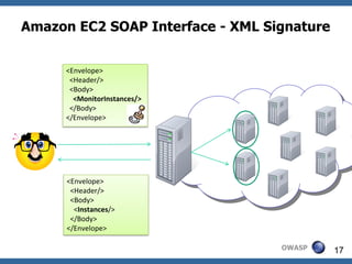 Amazon EC2 SOAP Interface - XML Signature


     <Envelope>
      <Header/>
      <Body>
       <MonitorInstances/>
      </Body>
     </Envelope>




      <Envelope>
       <Header/>
       <Body>
        <Instances/>
       </Body>
      </Envelope>

                                  OWASP     17
 