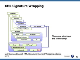 XML Signature Wrapping

     Envelope
        Header
           Security
                Signature
                  SignedInfo
                       Reference                 URI=”#body”
                 BinarySecurityToken
           Wrapper

                Body                    Id=”body”
                MonitorInstances                               The same attack on
                        InstanceId                  Id
                                                               the Timestamp!

         Body
         Body                      Id=”attack”
                                   Id=”body”
         CreateKeyPair
         MonitorInstances
                   KeyName
                  InstanceId                attackerKey
                                             Id

McIntosh and Austel. XML Signature Element Wrapping attacks,
2005                                                                      OWASP     19
 