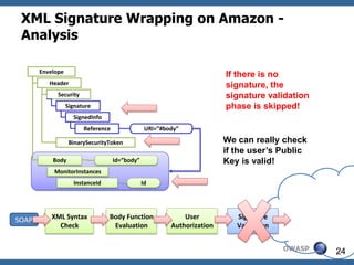 XML Signature Wrapping on Amazon -
 Analysis

       Envelope
                                                                         If there is no
          Header                                                         signature, the
             Security                                                    signature validation
                  Signature                                              phase is skipped!
                    SignedInfo
                        Reference                URI=”#body”

                   BinarySecurityToken                                   We can really check
                                                                         if the user’s Public
           Body                     Id=”body”                            Key is valid!
           MonitorInstances
                    InstanceId                  Id




SOAP       XML Syntax            Body Function               User           Signature
             Check                Evaluation             Authorization      Validation


                                                                                         OWASP   24
 