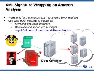 XML Signature Wrapping on Amazon -
    Analysis

•    Works only for the Amazon EC2 / Eucalyptus SOAP interface
•    One valid SOAP message is enough to:
       • Start and stop cloud instances
       • Download and upload virtual images
       • …get full control over the victim’s cloud!



                  soap


     User
                    soap
                     soap
                       soap    Cloud Controller
                        soap

                                                           OWASP   25
 