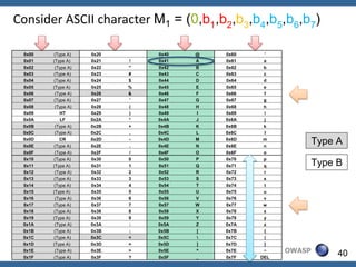 Consider ASCII character M1 = (0,b1,b2,b3,b4,b5,b6,b7)

 0x00   (Type A)    0x20       0x40   @   0x60   '
 0x01   (Type A)    0x21   !   0x41   A   0x61   a
 0x02    (Type A)   0x22   "   0x42   B   0x62   b
 0x03   (Type A)    0x23   #   0x43   C   0x63   c
 0x04   (Type A)    0x24   $   0x44   D   0x64   d
 0x05   (Type A)    0x25   %   0x45   E   0x65   e
 0x06    (Type A)   0x26   &   0x46   F   0x66   f
 0x07   (Type A)    0x27   '   0x47   G   0x67   g
 0x08    (Type A)   0x28   (   0x48   H   0x68   h
 0x09      HT       0x29   )   0x49   I   0x69   i
 0x0A      LF       0x2A   *   0x4A   J   0x6A   j
 0x0B    (Type A)   0x2B   +   0x4B   K   0x6B   k
 0x0C    (Type A)   0x2C   ,   0x4C   L   0x6C   l
 0x0D
 0x0E
           CR
        (Type A)
                    0x2D
                    0x2E
                           -
                           .
                               0x4D
                               0x4E
                                      M
                                      N
                                          0x6D
                                          0x6E
                                                 m
                                                 n
                                                               Type A
 0x0F    (Type A)   0x2F   /   0x4F   O   0x6F   o
 0x10   (Type A)    0x30   0   0x50   P   0x70   p
 0x11   (Type A)    0x31   1   0x51   Q   0x71   q             Type B
 0x12    (Type A)   0x32   2   0x52   R   0x72   r
 0x13   (Type A)    0x33   3   0x53   S   0x73   s
 0x14   (Type A)    0x34   4   0x54   T   0x74   t
 0x15   (Type A)    0x35   5   0x55   U   0x75   u
 0x16    (Type A)   0x36   6   0x56   V   0x76   v
 0x17   (Type A)    0x37   7   0x57   W   0x77   w
 0x18   (Type A)    0x38   8   0x58   X   0x78   x
 0x19   (Type A)    0x39   9   0x59   Y   0x79   y
 0x1A    (Type A)   0x3A   :   0x5A   Z   0x7A   z
 0x1B   (Type A)    0x3B   ;   0x5B   [   0x7B   {
 0x1C   (Type A)    0x3C   <   0x5C      0x7C   |
 0x1D   (Type A)    0x3D   =   0x5D   ]   0x7D   }
 0x1E    (Type A)   0x3E   >   0x5E   ^   0x7E   ~     OWASP        40
 0x1F   (Type A)    0x3F   ?   0x5F   _   0x7F   DEL
 