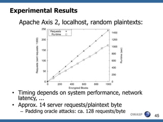 Experimental Results
  Apache Axis 2, localhost, random plaintexts:




• Timing depends on system performance, network
  latency, ...
• Approx. 14 server requests/plaintext byte
   – Padding oracle attacks: ca. 128 requests/byte
                                                     OWASP   45
 