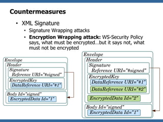 Countermeasures
 • XML Signature
   • Signature Wrapping attacks
   • Encryption Wrapping attack: WS-Security Policy
     says, what must be encrypted…but it says not, what
     must not be encrypted




                                                OWASP     48
 