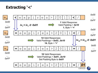 Extracting ‘<‘
                                                                            0x00
iv16    < e x p i r e s > 2 0 1 1 < /                                        …
                                                                            0xFF
 0x00                                          1 Valid Response:
  …       iv1 = iv1  0x01                    Valid Padding = 0x10
 0xFF                                              1. Byte = '<‘
                                                                            0x00
iv16    = e x p i r e s > 2 0 1 1 < /                                        …
                                                                            0xFF
 0x00                        14 Valid Responses:
  …                     Valid Paddings = 0x03...0x10           iv14 = iv14  0x01
 0xFF                           14. Byte = '<'
                                                                            0x00
iv16    = e x p i r e s > 2 0 1 1 = /                                        …
                                                                            0xFF
 0x00
                              16 Valid Responses:
  …                      Valid Paddings = 0x01...0x10
 0xFF                      Set Padding Byte to 0x01

        = e x p i r e s > 2 0 1 1 = / 01
                                                                 OWASP
 