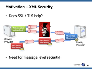 Motivation – XML Security

 • Does SSL / TLS help?


       Website Visit
       and redirect


                                      User: Bob
                                      Role: guest
Service                User: Bob
                       User:Admin
Provider               Role: Admin
                       Role: guest              Identity
       User:Admin
       User: Bob                                Provider
       Role:Admin
       Role: guest




 • Need for message level security!
                                              OWASP        6
 