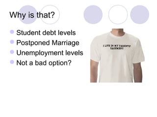 Why is that?
Student debt levels
Postponed Marriage
Unemployment levels
Not a bad option?
 