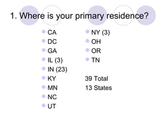 1. Where is your primary residence?
CA
DC
GA
IL (3)
IN (23)
KY
MN
NC
UT
NY (3)
OH
OR
TN
39 Total
13 States
 