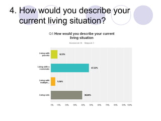 4. How would you describe your
current living situation?
 