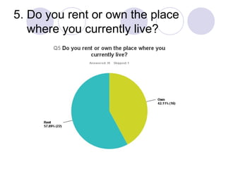5. Do you rent or own the place
where you currently live?
 