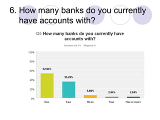 6. How many banks do you currently
have accounts with?
 