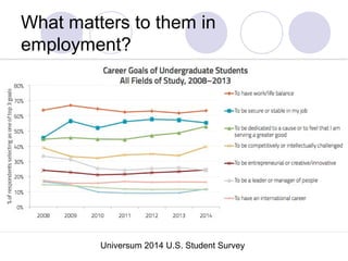 What matters to them in
employment?
Universum 2014 U.S. Student Survey
 