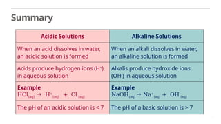 07- Acids, Bases and Salts (Part 1).pptx