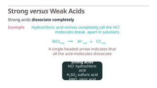 Strong Acids Examples 07- Acids, Bases and Salts (Part 1).pptx