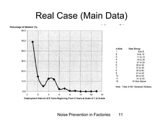 Real Case (Main Data) 
Noise Prevention in Factories 11 
 