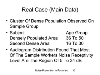 Real Case (Main Data) 
• Cluster Of Dense Population Observed On 
Sample Group 
• Subject Age Group 
Densely Populated Area 36 To 50 
Second Dense Area 16 To 30 
• Audiogram Distribution Found That Most 
Of The Sample Workers Noise Receptivity 
Level Are The Region Of 5 To 34 dB 
Noise Prevention in Factories 13 
 