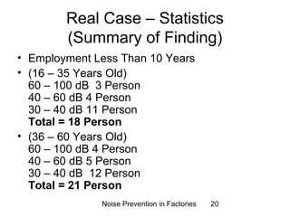 Real Case – Statistics 
(Summary of Finding) 
• Employment Less Than 10 Years 
• (16 – 35 Years Old) 
60 – 100 dB 3 Person 
40 – 60 dB 4 Person 
30 – 40 dB 11 Person 
Total = 18 Person 
• (36 – 60 Years Old) 
60 – 100 dB 4 Person 
40 – 60 dB 5 Person 
30 – 40 dB 12 Person 
Total = 21 Person 
Noise Prevention in Factories 20 
 