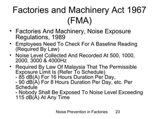 Factories and Machinery Act 1967 
(FMA) 
• Factories And Machinery, Noise Exposure 
Regulations, 1989 
• Employees Need To Check For A Baseline Reading 
(Required By Law) 
• Noise Level Collected And Recorded At 500, 1000, 
2000, 3000 & 4000Hz 
• Required By Law Of Malaysia That The Permissible 
Exposure Limit Is (Refer To Schedule) 
- 85 dB(A) For 16 Hours Duration Per Day, 
- 90 dB(A) For 8 Hours Duration Per Day, etc. Per 
Schedule 
- Nobody Shall Be Exposed To Noise Level Exceeding 
115 dB(A) At Any Time 
Noise Prevention in Factories 23 
 