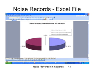 Noise Records - Excel File 
Noise Prevention in Factories 41 
 
