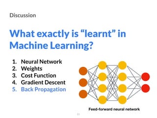 What exactly is “learnt” in
Machine Learning?
Discussion
1. Neural Network
2. Weights
3. Cost Function
4. Gradient Descent
5. Back Propagation
11
Feed-forward neural network
 
