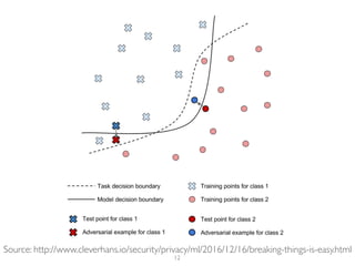 12
Source: http://www.cleverhans.io/security/privacy/ml/2016/12/16/breaking-things-is-easy.html
 