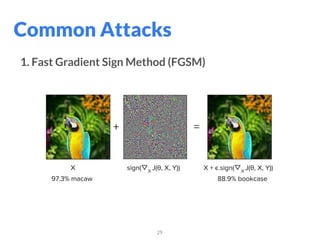 29
Common Attacks
1. Fast Gradient Sign Method (FGSM)
 