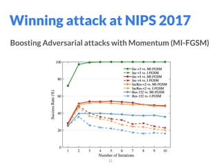 33
Boosting Adversarial attacks with Momentum (MI-FGSM)
Winning attack at NIPS 2017
 
