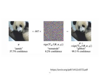 41
https://arxiv.org/pdf/1412.6572.pdf
 