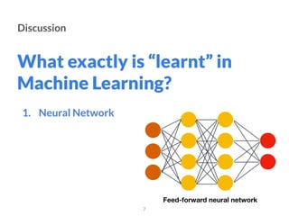 What exactly is “learnt” in
Machine Learning?
Discussion
1. Neural Network
7
Feed-forward neural network
 